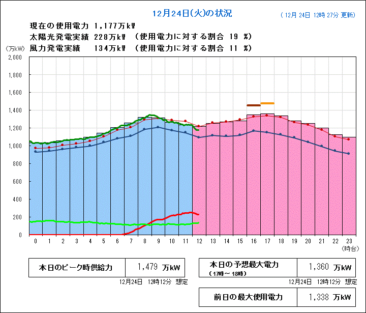 d͎gp󋵃Ot