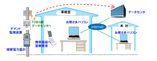 ASP^[hJ[u{\ȃVXe(C[W)